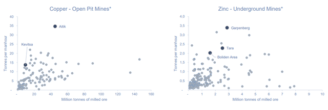 Figure 8 - Source: Boliden Q1-23 Presentation