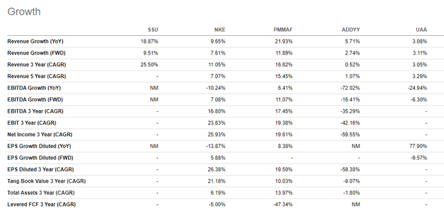 A screenshot of a graph Description automatically generated