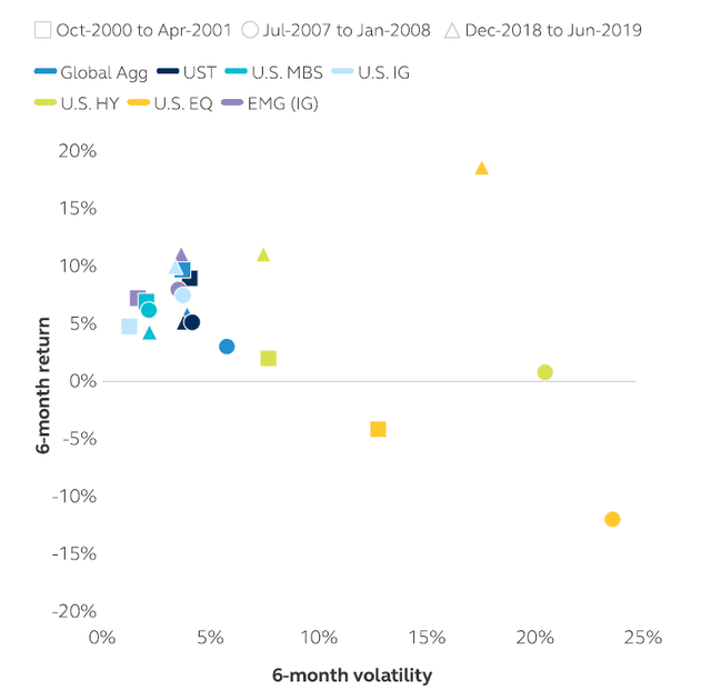 risk-adjusted returns