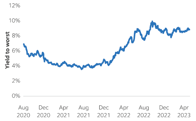 US Corporate High Yield