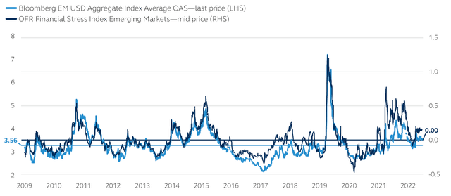 Emerging Markets