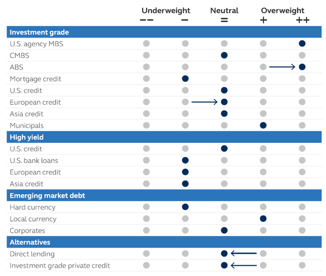 Forward-looking sector views