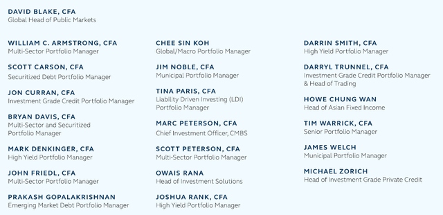 Investment Strategy Group members