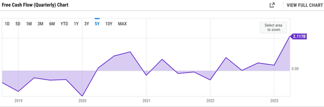 Netflix free cash flow