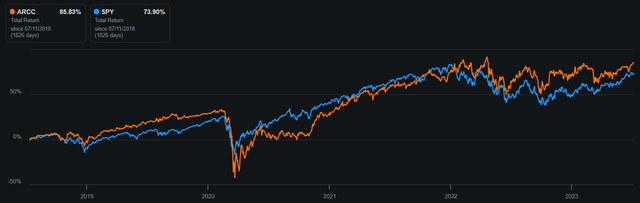 arcc stock