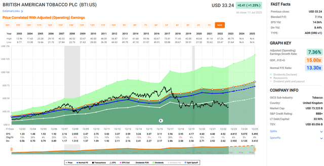 bti stock