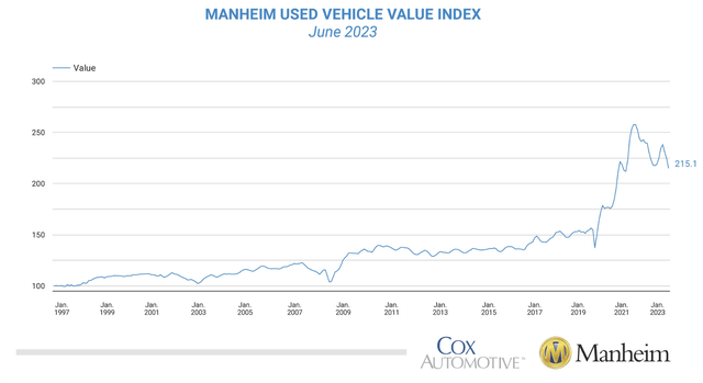 Manheim