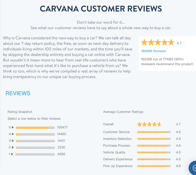 Carvana