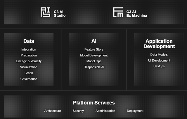 C3.ai Website