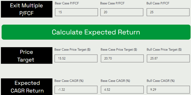 PLTR stock Palantir fair value and price target TQI Valuation Model TQIG.org