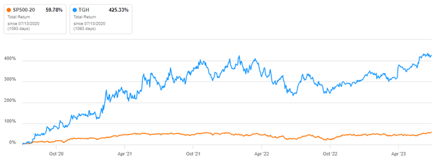 Total Returns