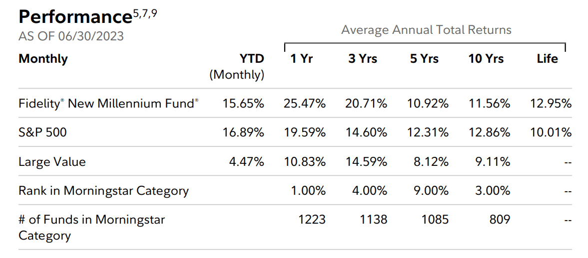 FMIL: Active ETF Worth Keeping An Eye On (BATS:FMIL) | Seeking Alpha