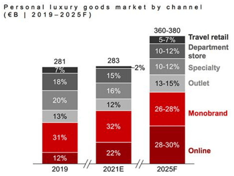 Moët Hennessy Louis Vuitton: A High Quality, High Expectation Investment  (OTCMKTS:LVMHF)