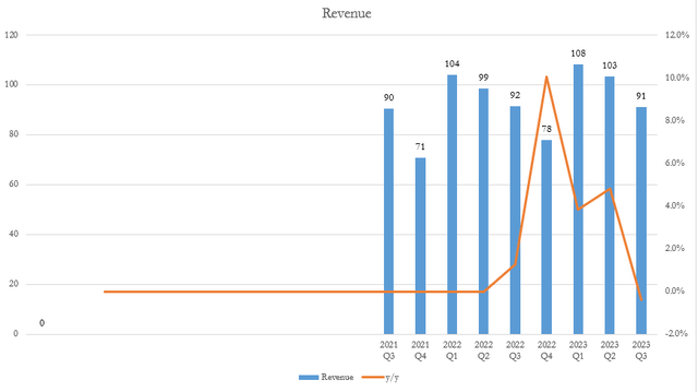 A graph with blue and orange lines Description automatically generated