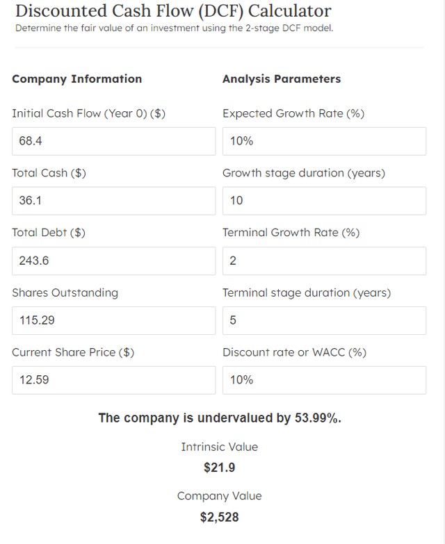 A screenshot of a company information Description automatically generated