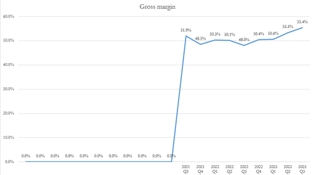 A graph with a line Description automatically generated