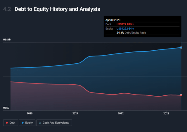 A graph of a stock market Description automatically generated