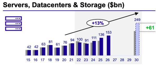 Equinix: Take Advantage Of The AI Trend (NASDAQ:EQIX) | Seeking Alpha