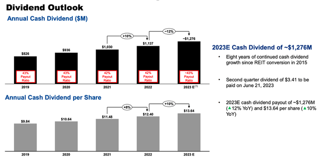 Equinix: Take Advantage Of The AI Trend (NASDAQ:EQIX) | Seeking Alpha