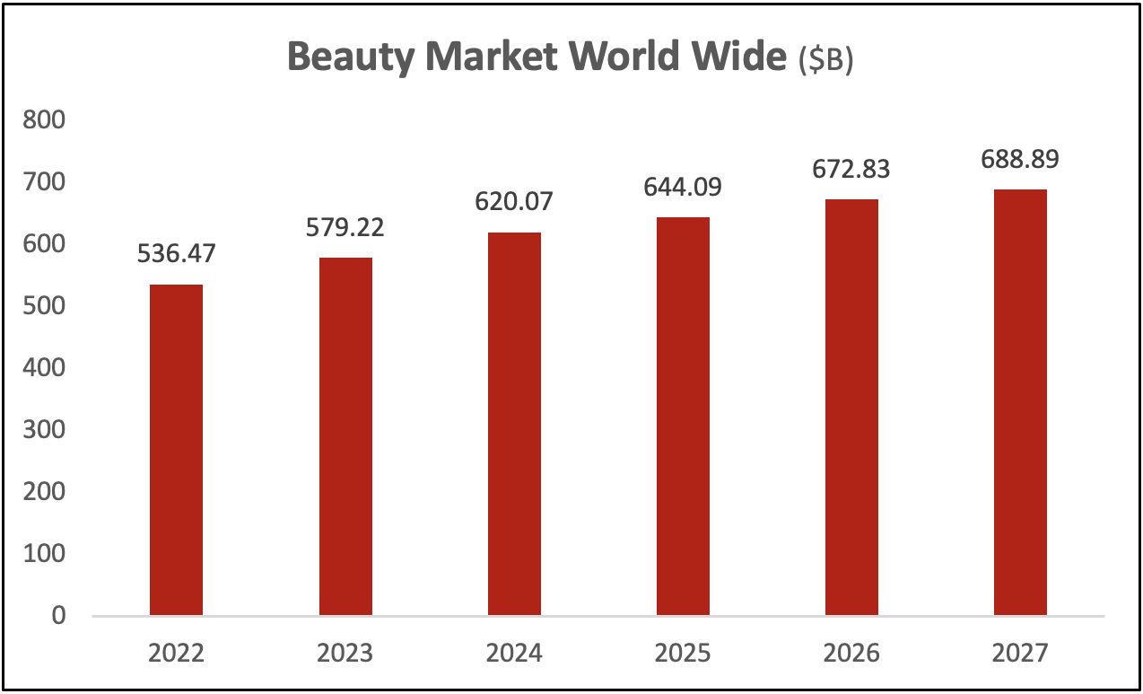 Estee Lauder: Well Positioned For Long-Term Growth (NYSE:EL) | Seeking ...