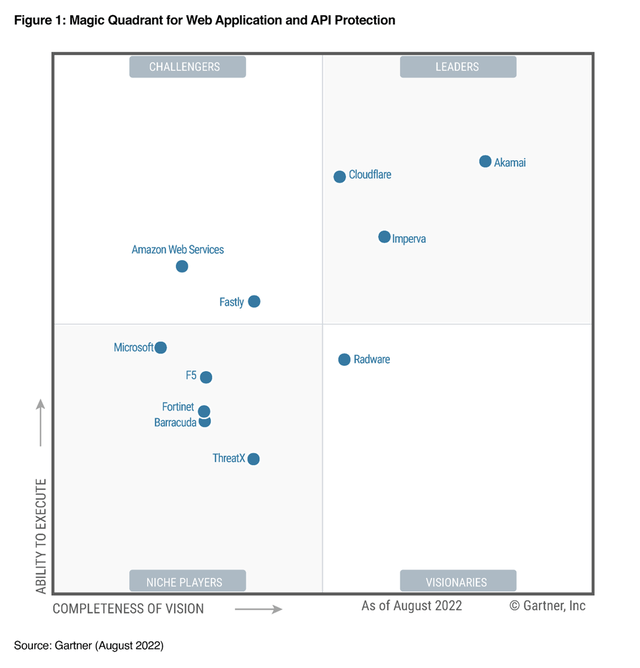 Gartner