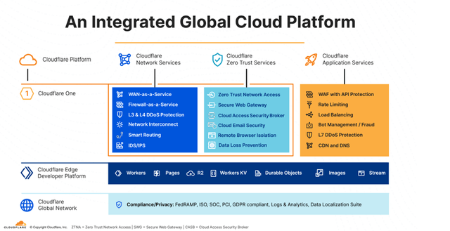 Global Cloud Platform