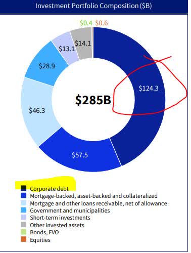 AIG - q1 presentation