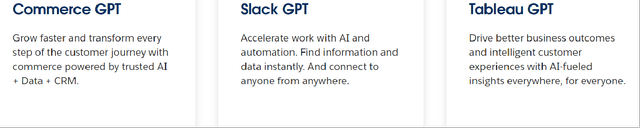 The Potential Benefits Of Utilizing The Commerce, Slack And Tableau GPTs