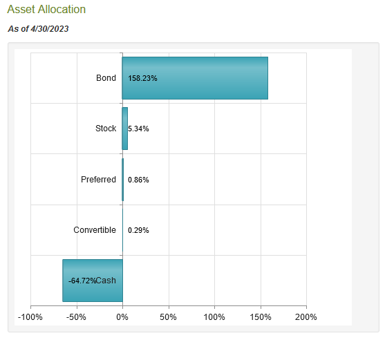 PCN Asset Allocation