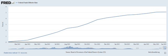 EFFR 15-Mo. Chart