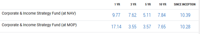 PCN Performance Chart