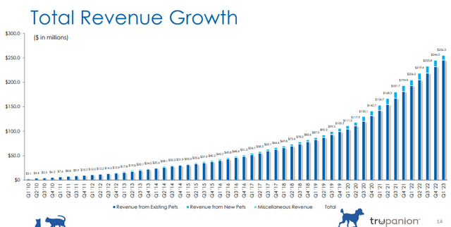 A graph of growth with blue and white text Description automatically generated