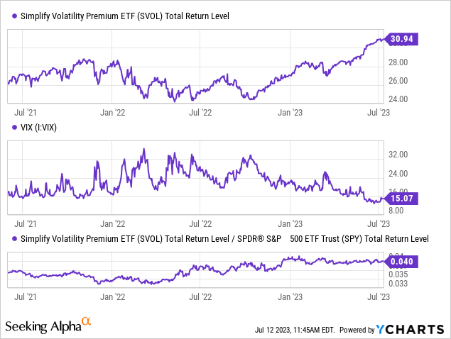 SVOL: Market Risk Perception Too Low Compared To Economic Reality ...