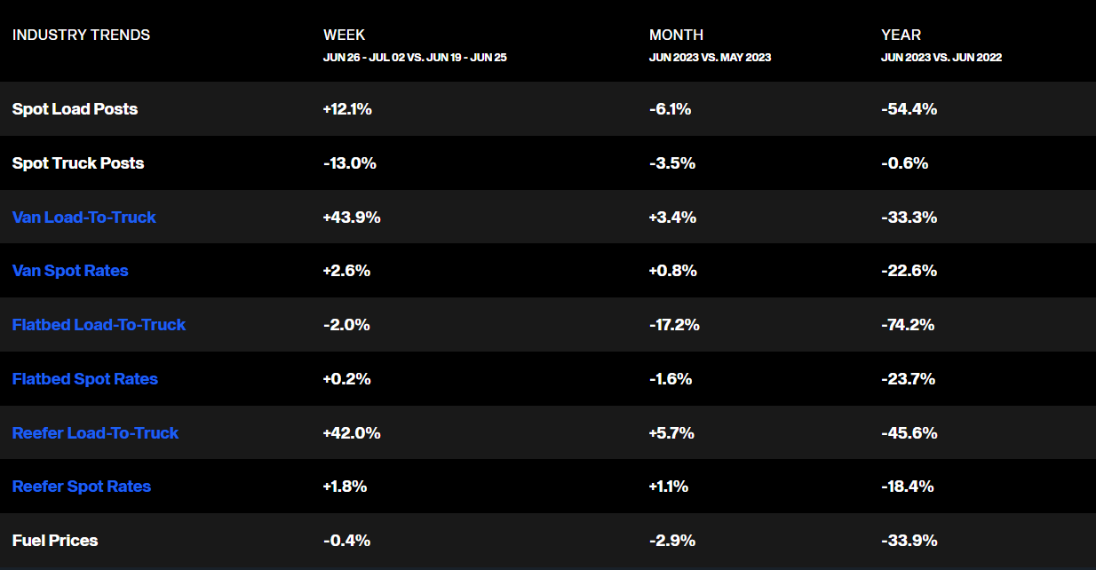 The current and historical spot rates affecting CVLG