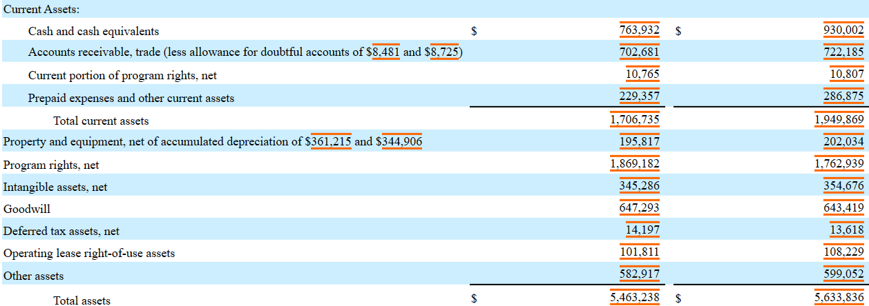 Crunchyroll Sale Confirms AMCX Undervaluation (NASDAQ:AMCX)