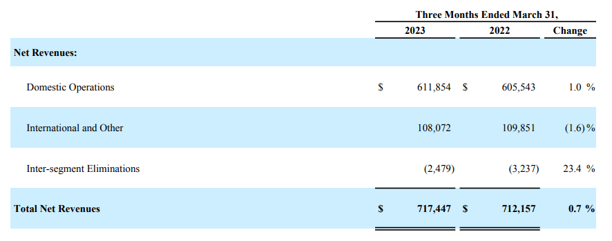 Crunchyroll Sale Confirms AMCX Undervaluation (NASDAQ:AMCX)