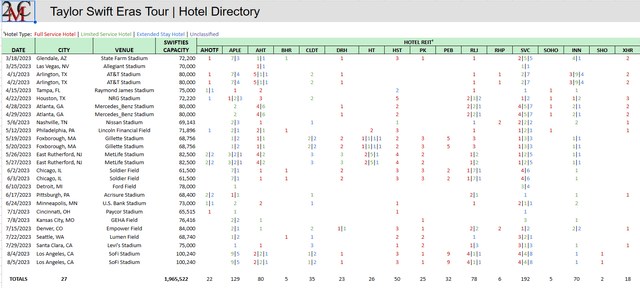 A screenshot of a hotel directory Description automatically generated