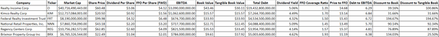 REITs