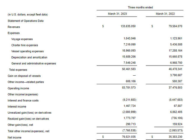 Income Statement