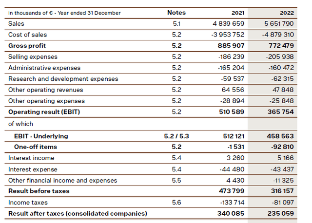 Income Statement