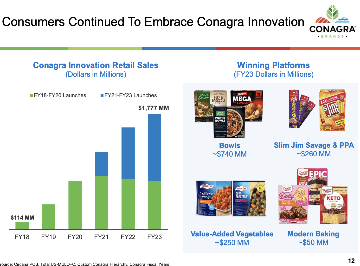 Conagra Is A Deeply Undervalued Dividend Play (NYSE:CAG) | Seeking Alpha