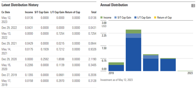 New Germany Fund Distribution