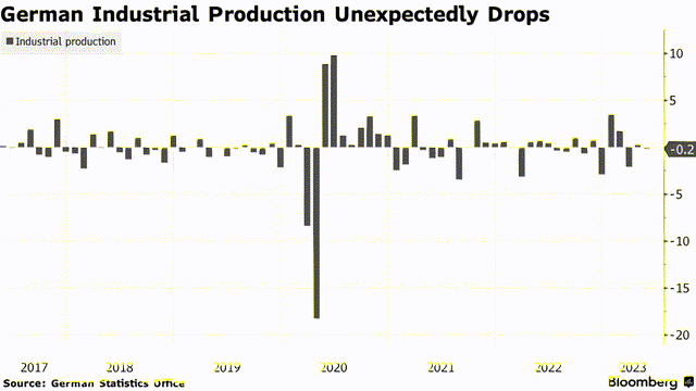 German Industrial Production