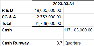 cash runway cmps