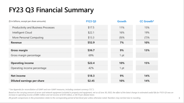 FY Q3 Financial Summary