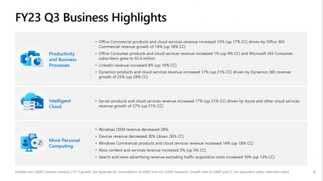 FY23 Q3 Business Highlights