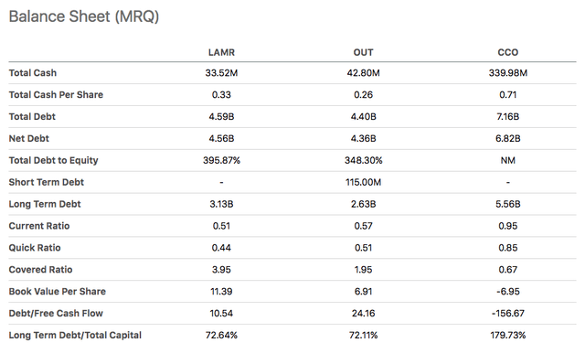 LAMR Balance Sheet Data