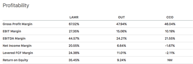 LAMR Profitability Data