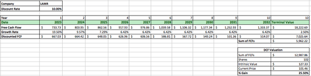 LAMR DCF Data