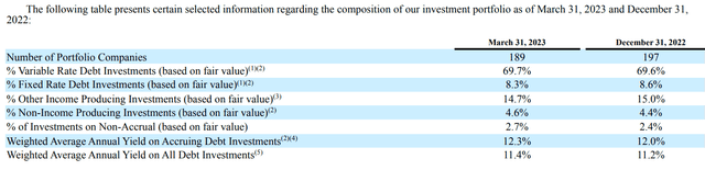 FSK 的 10-Q